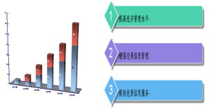 中華糧網技術產品中的網絡技術應用與創新