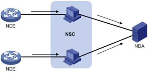 網(wǎng)絡(luò)管理技術(shù) 現(xiàn)代信息社會(huì)的基石
